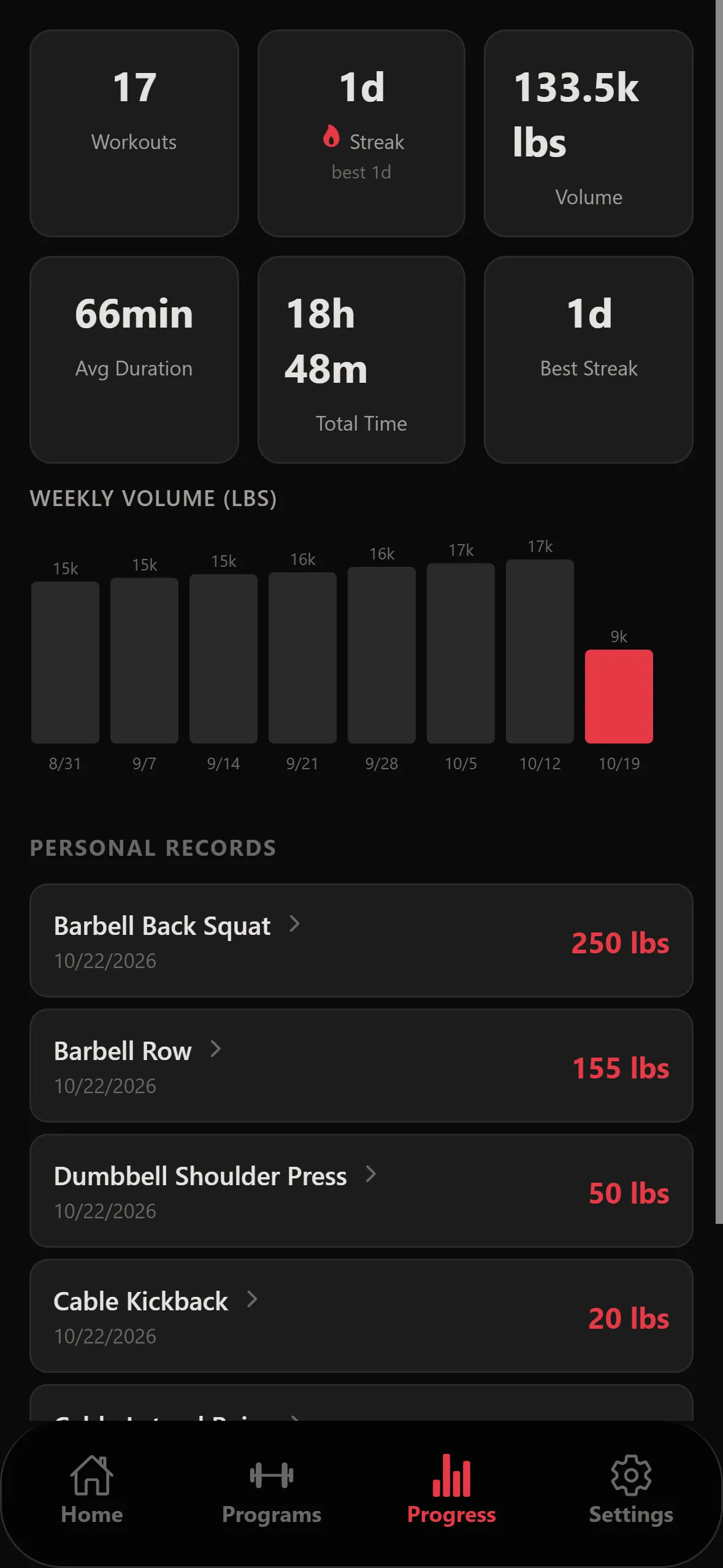 Progress screen with workout totals, weekly volume chart and personal records